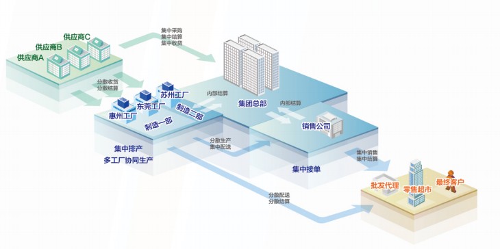 金蝶K/3Cloud客戶價(jià)值